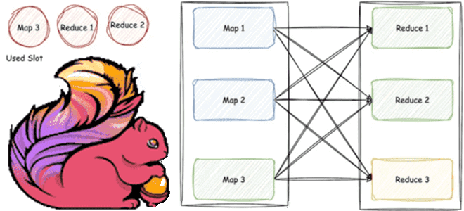 Flink shuffle operations, обучение Apache Flink разработка приложений, Flink shuffle opeartions, Apache Flink для разработчиков и дата-инженеров примеры курсы обучение, потоковая обработка данных Flink, обучение дата-инженеров и разработчиков курсы примеры, Школа Больших Данных Учебный Центр Коммерсант