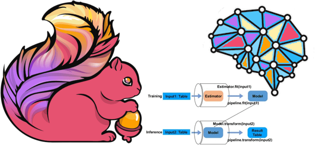 Flink ML примеры курсы обучение, разработка приложений потоковой обработки данных Apache Flink, Flink примеры курсы обучение, машинное обучение с Apache Flink, MLOps машинное обучение примеры курсы, Machine Learning Flink Spark примеры курсы обучение, обучение Apache Flink Spark для дата-инженеров и NL-разработчиков, обучение Data Science, Шкоал Больших Данных Учебный Центр Коммерсант