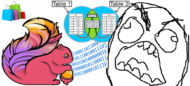 потоковая обработка данных с Apache Flink, перекосы данных Flink, Flink примеры обучение курсы, обучение большим данных, курсы по flink, обучение Apache Hadoop Flink SQL, Flink разработка приложений, курсы Apache Hadoop Flink SQL, курсы Hadoop для инженеров данных обучение примеры, обучение большим данным, Школа Больших Данных Учебный центр Коммерсант