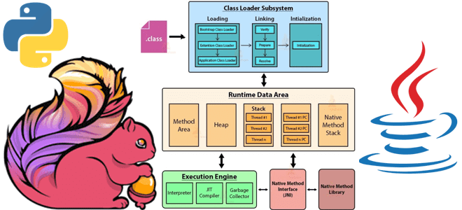 PyFlink Java JVM, Apache Flink Python, обучение Flink, курсы Flink, Flink для разработчиков Python, обучение большим данным, Школа Больших Данных Учебный центр Коммерсант
