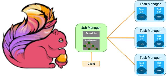 Flink режимы развертывания заданий в кластере, Apache Flink примеры курсы обучение для разработчика, обучение Flink, курсы Flink, Flink для разработчиков и дата-инженеров, обучение большим данным, Школа Больших Данных Учебный центр Коммерсант