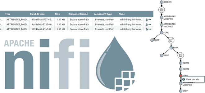 Data Provenance vs Data Lineage, Data Provenance Apache NiFi, Apache NiFi происхождение данных, изменение потока данных история Apache NiFi, Apache NiFi для дата-инженеров примеры курсы обучение, обучение инженеров данных Apache NiFi, Школа Больших Данных Учебный Центр Коммерсант