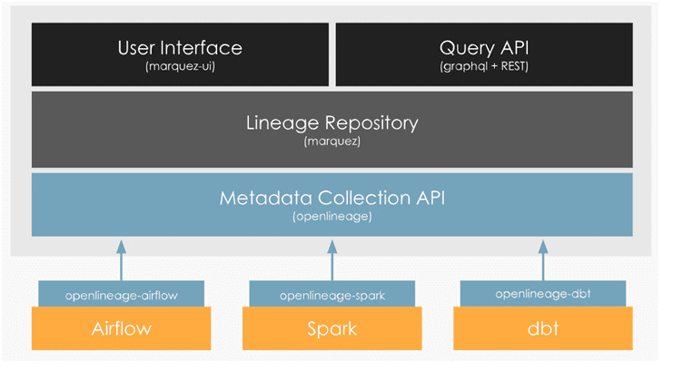 OpenLineage