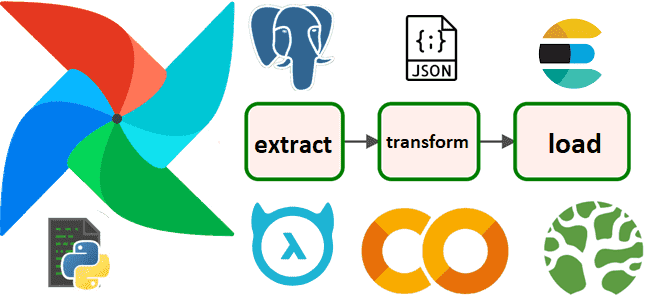 ETL from PostgreSQL to Elasticsearch AirFlow, Телеграм AirFlow, DAG Apache AirFlow Colab пример, Apache AirFlow GUI Google Colab, обучение Apache AirFlow, курсы дата-инженеров, обучение разработчиков Big Data, разработка AirFlow конвейеров, Школа Больших Данных Учебный Центр Коммерсант