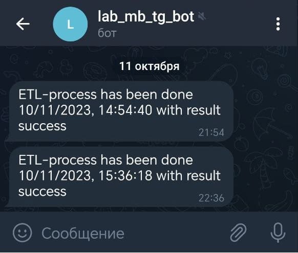 Уведомление о выполнении DAG AIrFlow в чат-бот Telegram