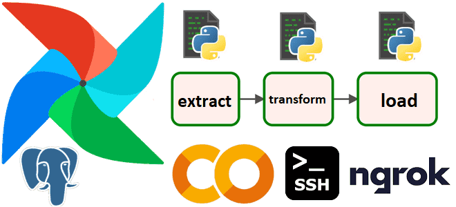 AirFlow PostreSQL, DAG Apache AirFlow PostreSQL Colab пример, Apache AirFlow GUI Google Colab, обучение Apache AirFlow, курсы дата-инженеров, обучение разработчиков Big Data, разработка AirFlow конвейеров, Школа Больших Данных Учебный Центр Коммерсант