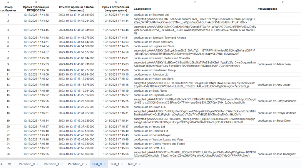 Python Kafka consumer Google Colab