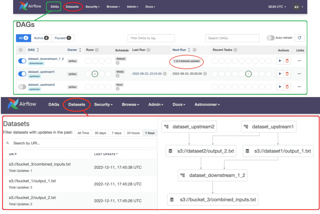 датасет Apache AirFlow, наборы данных Apache AirFlow, управление DAG в Apache AirFlow
