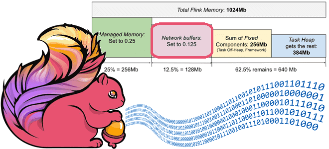 сетевые буферы Flink, контрольные точки Flink, потоковая обработка Flink, управление памятью JVM Apache Flink, курсы по Flink, разработка Apache Flink, обучение разработчиков Big Data, Apache Flink курсы обучение RocksDB, Hadoop курсы обучение, Apache Hadoop для инженеров данных и разработчиков курсы обучение, Школа Больших Данных Учебный Центр Коммерсант