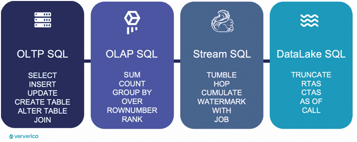 Flink SQL