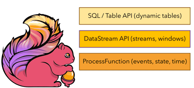 API Apache Flink