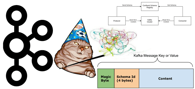 Kafka реестр схем, Apache Kafka магический байт, Kafka для разработчиков и дата-инженеров, администратор кластера Kafka, обучение Apache Kafka, Apache Kafka для дата-инженеров и разработчиков, курсы по Apache Kafka, Apache Kafka разработчик примеры курсы обучение, Школа Больших Данных Учебный центр Коммерсант
