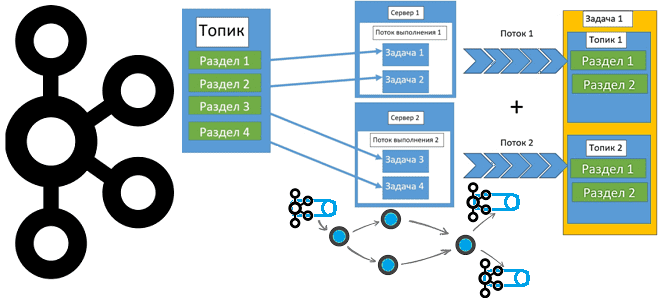 соединение потоков, потоки Kafka Streams , разработка Kafka Streams , Apache Kafka для разработчиков примеры курсы обучение. Школа Больших Данных Учебный Центр Коммерсант
