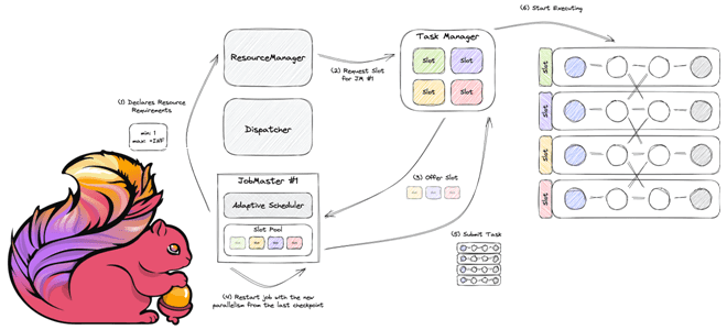 планировщик заданий Apache Flink, планирование заданий Apache Flink, Apache Flink примеры курсы обучение, разработка Flink -приложений, Flink для инженеров данных и разработчиков, Школа Больших Данных Учебный Центр Коммерсант