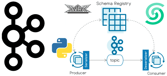 Kafka Schema Registry, реестр схем Kafka Confluent пример, обучение Kafka, курсы по Kafka, Kafka Для инженеров данных, Школа Больших Данных Учебный Центр Коммерсант