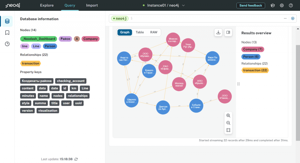 Визуализация графа в Neo4j