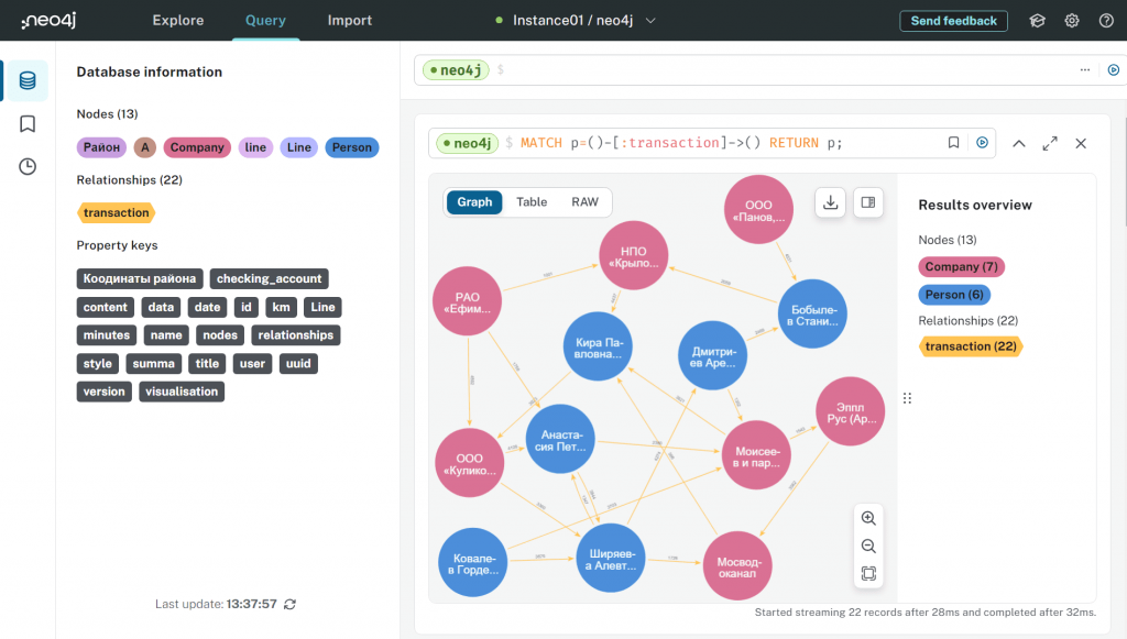 Граф в Neo4j