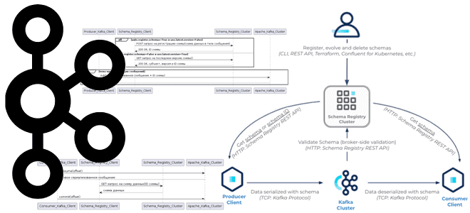 Kafka Schema Registry, реестр схем Kafka Confluent пример, обучение Kafka, курсы по Kafka, Kafka Для инженеров данных, Школа Больших Данных Учебный Центр Коммерсант