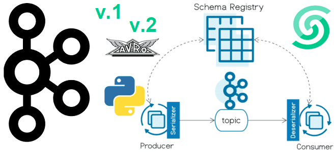 Kafka Schema Registry, реестр схем Kafka Confluent пример, обучение Kafka, курсы по Kafka, Kafka Для инженеров данных, Школа Больших Данных Учебный Центр Коммерсант
