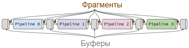Структура выполнения Cypher-запроса в конвейерной среде Neo4j