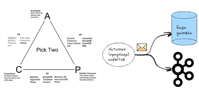 архитектура распределенных систем паттерны примеры курсы обучение, архитектор Big Data, Kafka курсы примеры обучение, NoSQL обучение примеры курсы, архитектура данных с Kafka, использование Kafka шаблоны проектирования микрсервисов, Kafka примеры курсы обучение, Школа Больших Данных Учебный Центр Коммерсант