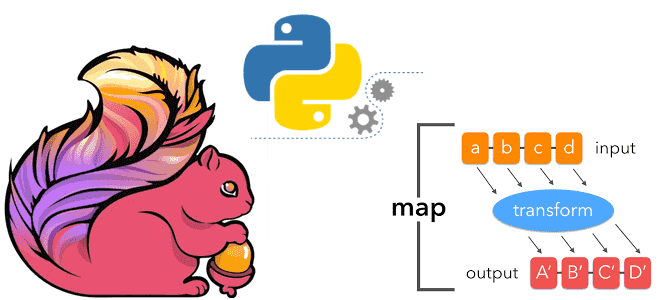 Flink Python UDF, Flink rich function, Apache Flink дата-инженерия, Apache Flink примеры курсы обучение, разработка Flink -приложений, Flink для инженеров данных и разработчиков, Школа Больших Данных Учебный Центр Коммерсант