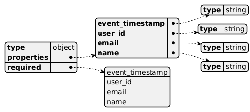 Схема данных JSON