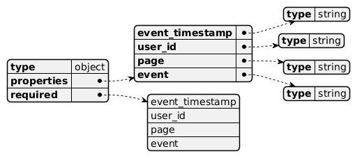 Схема данных JSON