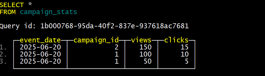 Вы видите 2 версии для campaign_id 1 Работа с Summing MergeTree таблицей - - бесплатный курс ClickHouse от https://test.bigdataschool.ru