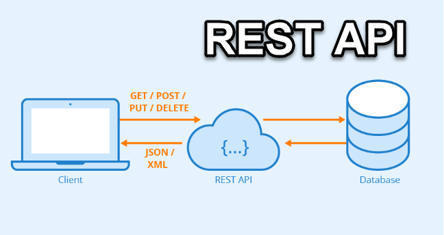 Что такое REST API