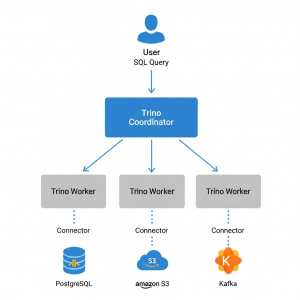 trino architecture - https://test.bigdataschool.ru