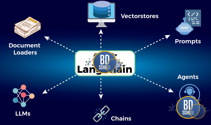Узнайте, что такое LangChain. Изучите его компоненты, архитектуру и агентов. Сравнение LangChain с LlamaIndex и Haystack.