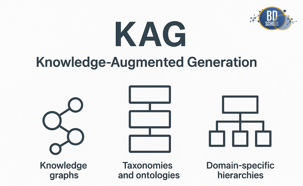 Что такое kag knowledge-augmented-generation