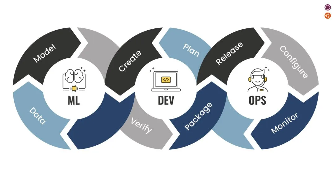 Что такое MLOps lifecycle