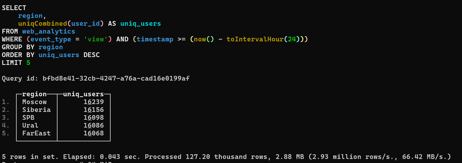SQL statement for analytics jobs generated by Cursor AI