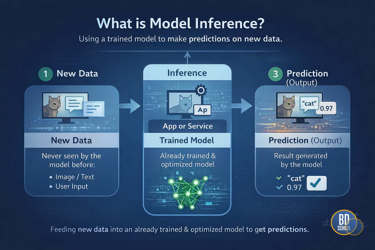 Что такое Model Inference простыми словами