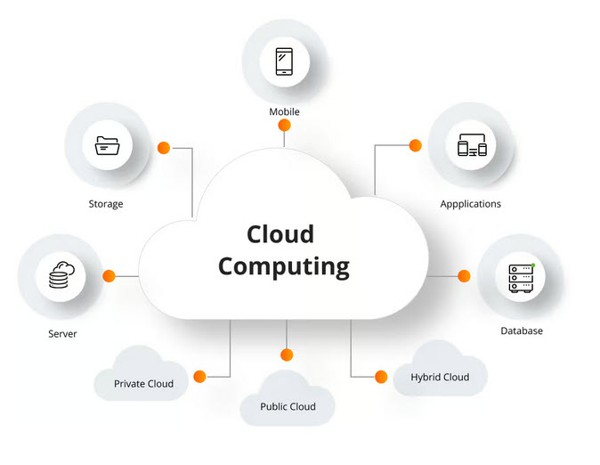Что такое Cloud Computing