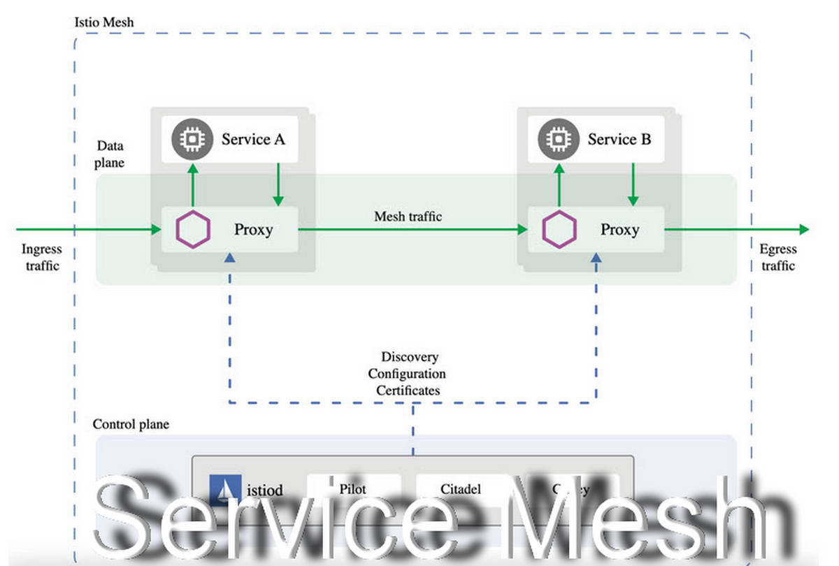 Service mesh wiki