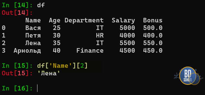 как задать координаты ячейки в Dataframe