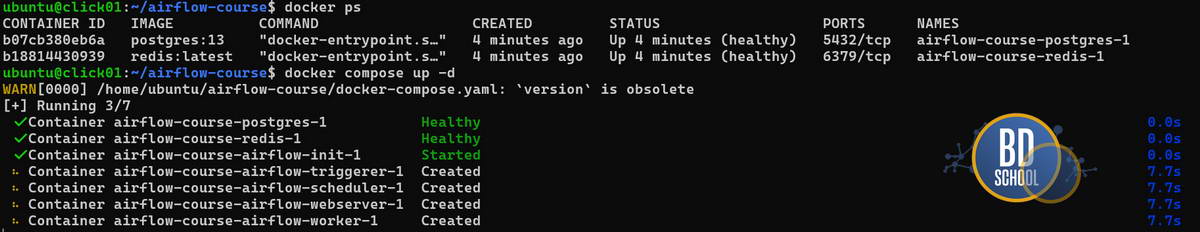 Список docker containers with Airflow
