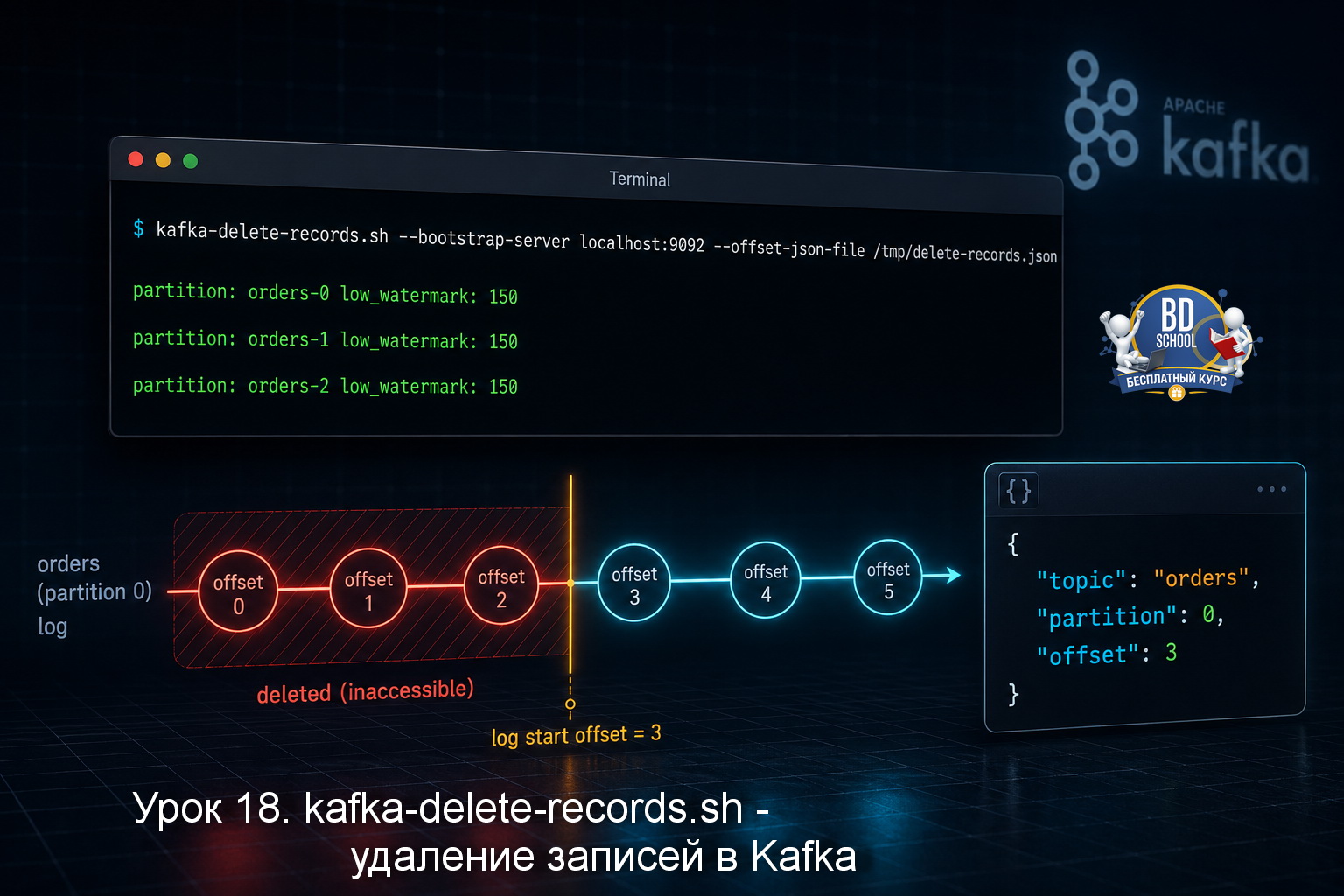 Как удалить записи Kafka командой kafka-delete-records.sh: формат JSON, log start offset, GDPR-сценарии, ограничения и альтернативы. Kafka 4.2, KRaft